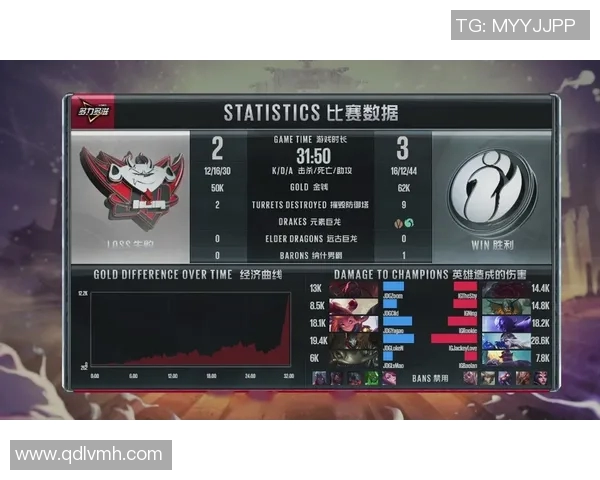 电竞实时数据分析聚焦JDG团队协作策略与战术探讨 电竞实时数据分析聚焦JDG团队协作策略与战术探讨