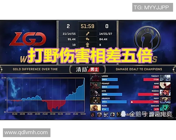 王者荣耀S15赛季配合排行榜揭晓IG战队荣登第五名引发热议