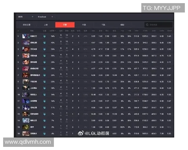 esports最新数据S15LOL比分大师赛解析IG战队节奏表现与战术执行的深度分析 esports最新数据S15LOL比分大师赛解析IG战队节奏表现与战术执行的深度分析