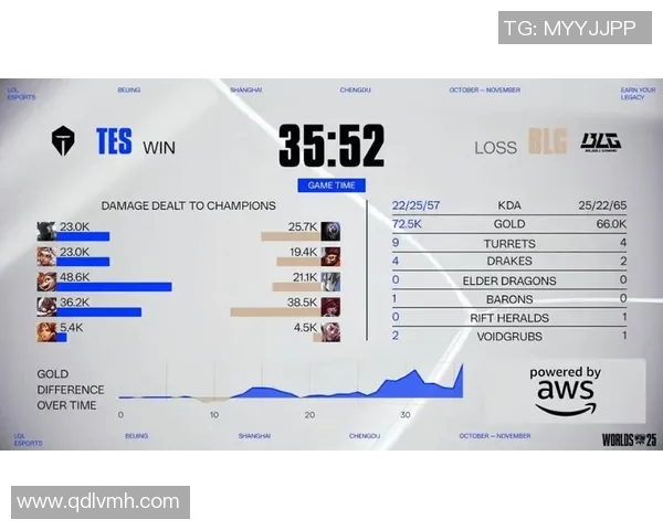esports最新数据电竞比分Major赛特别报道IG战队的崛起与成长历程全景回顾 esports最新数据电竞比分Major赛特别报道IG战队的崛起与成长历程全景回顾