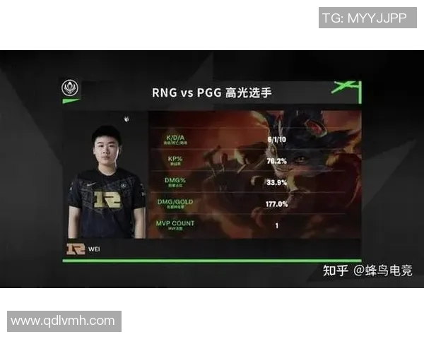 电竞新闻RNG在冠军杯中的灵活性表现分析与战术探讨