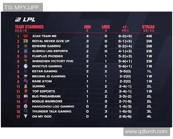RNG在电竞比分英雄联盟耐力排行榜中荣获第二名引发热议实时新闻